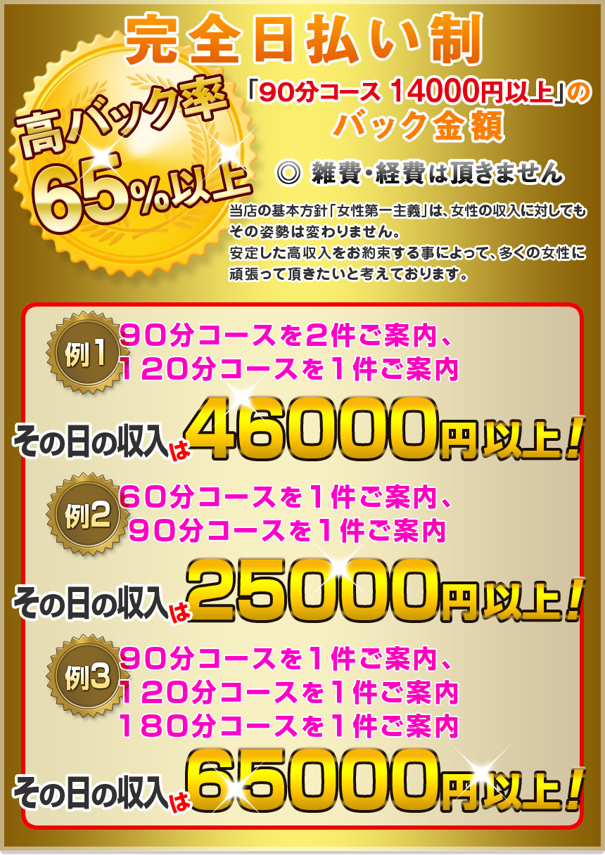 完全日払い制 高バック率65%以上
